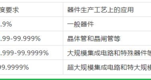 無錫氣體純度和等級的劃分！這里更專業(yè)哦！